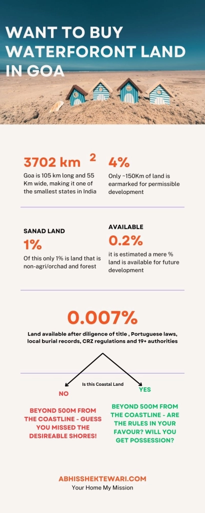 buying land in goa infographic
