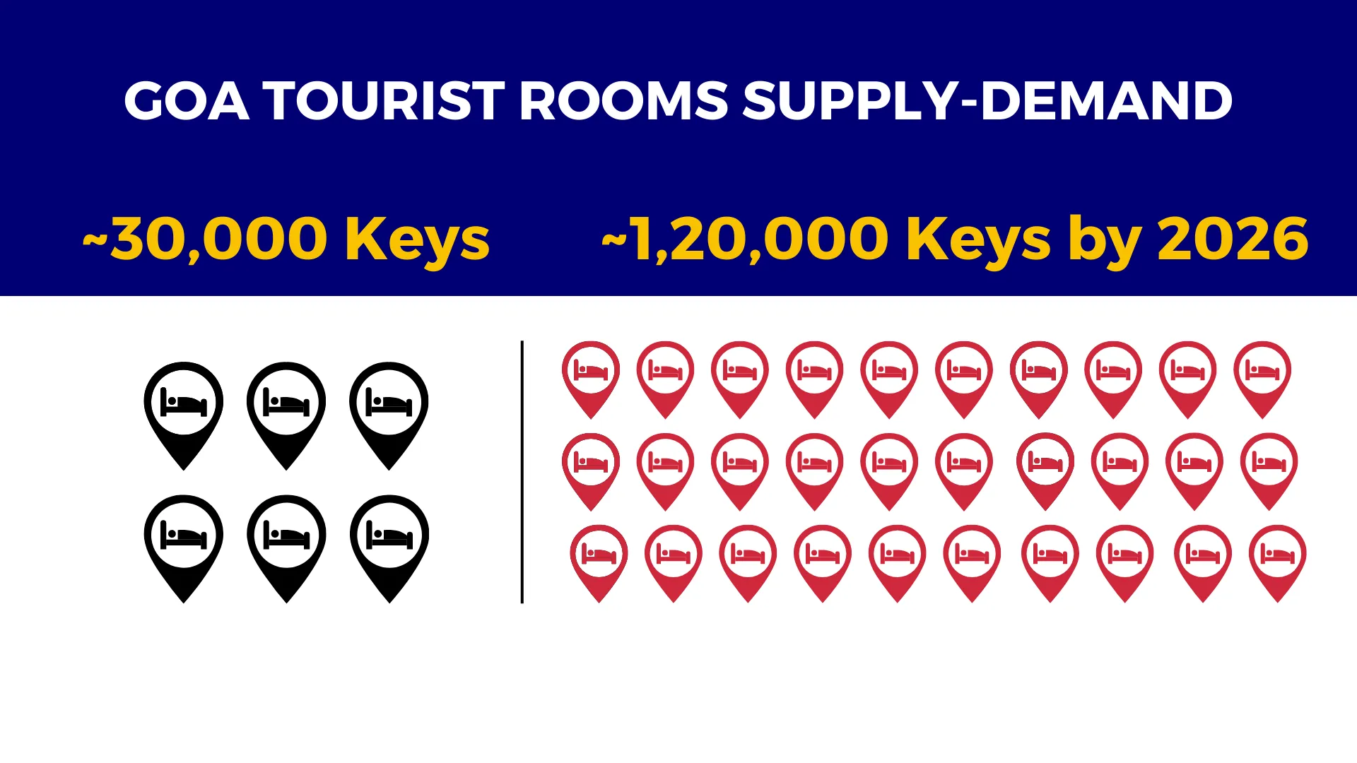 Goa-Supply-Demand-Tourist-Rooms