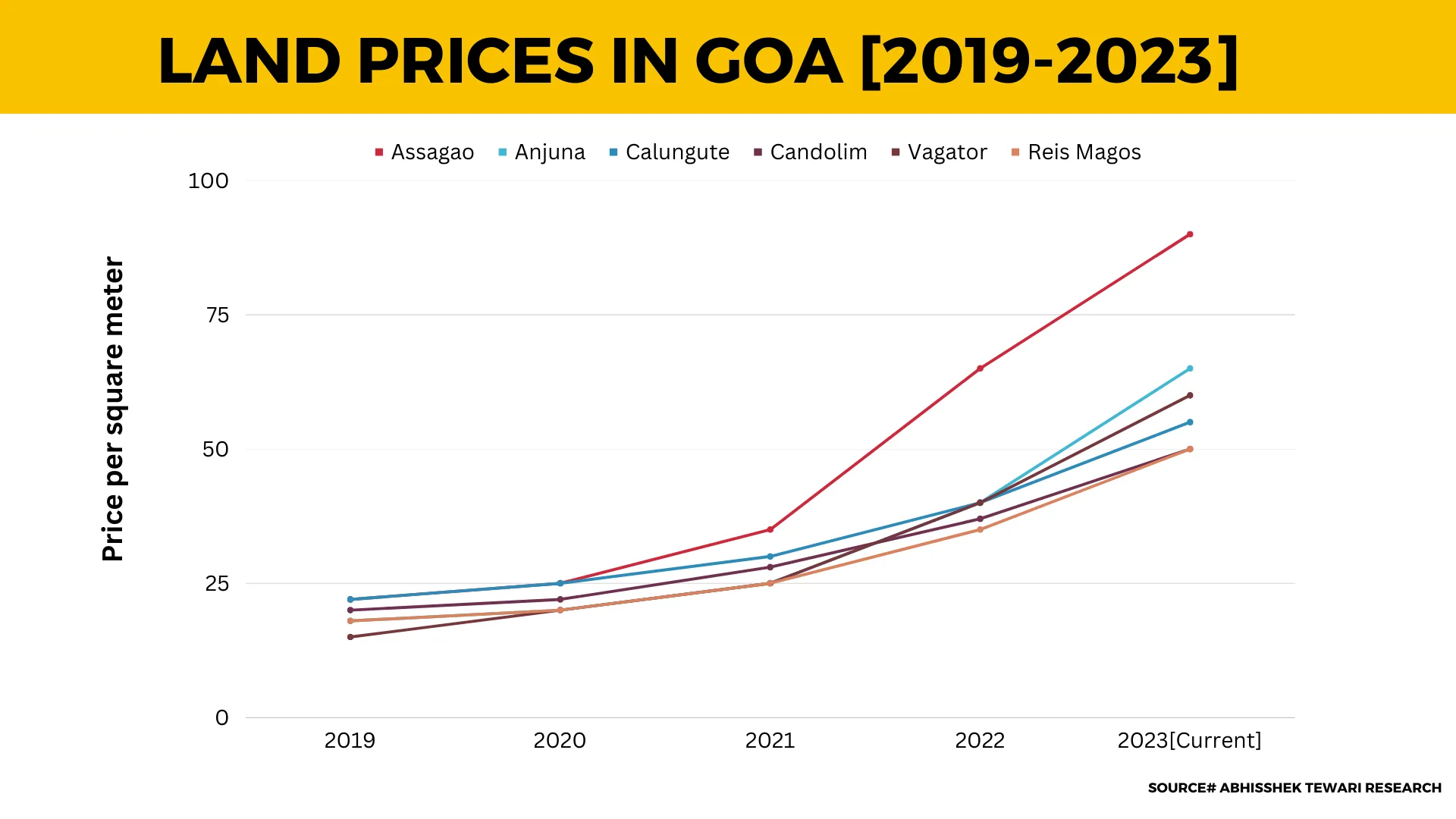 Land-Prices-in-Goa_result