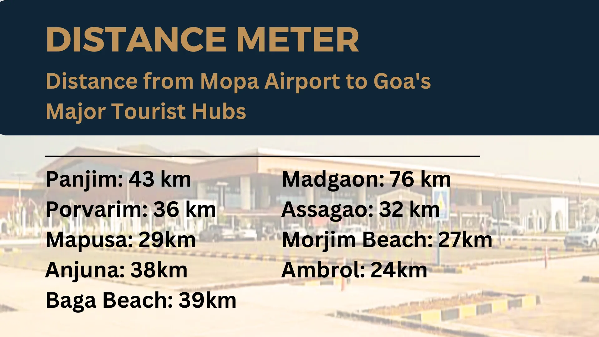 Mopa-Aiport-Realestate